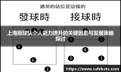 上海排球队个人能力提升的关键因素与发展策略探讨